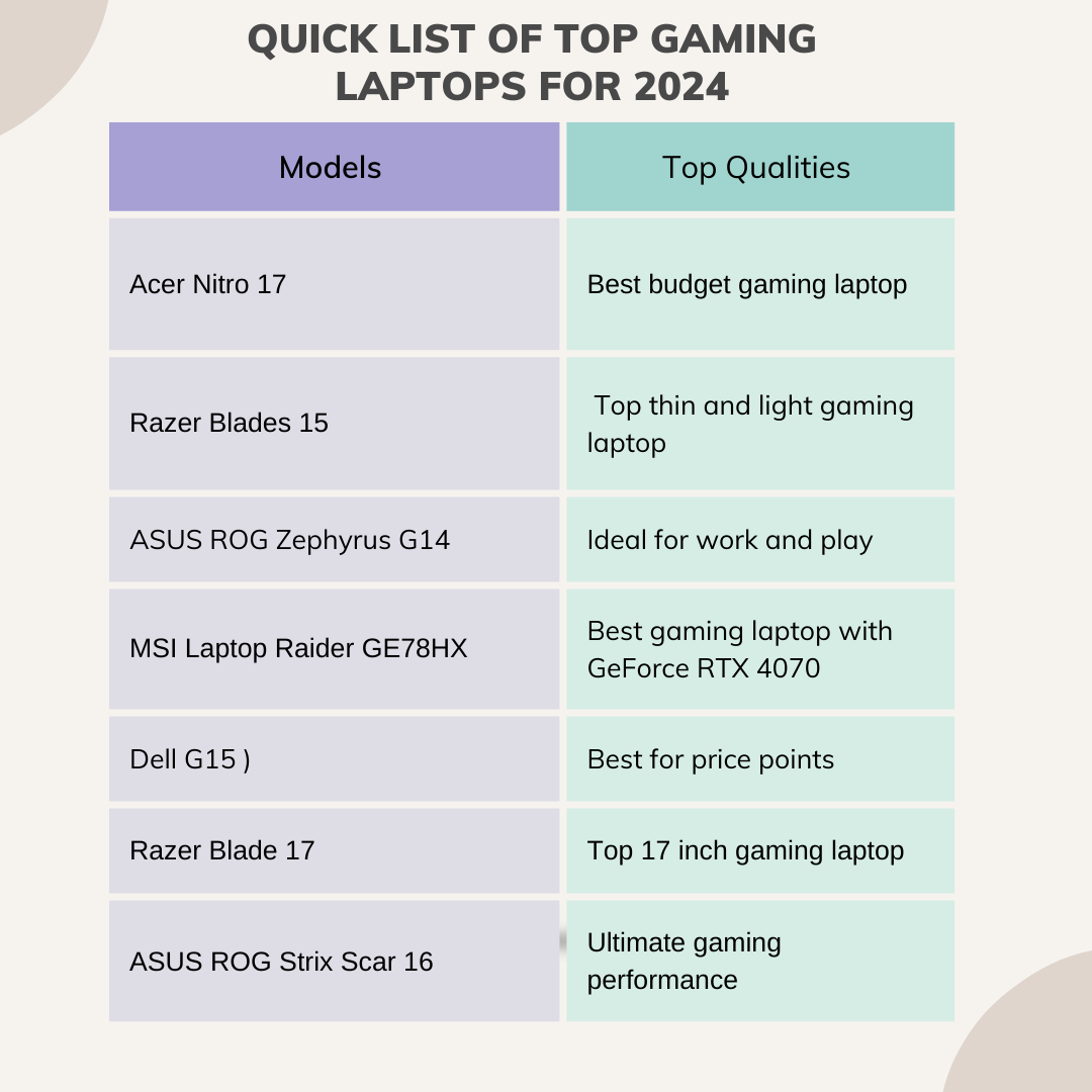 List Comparison Table Infographic Instagram Post